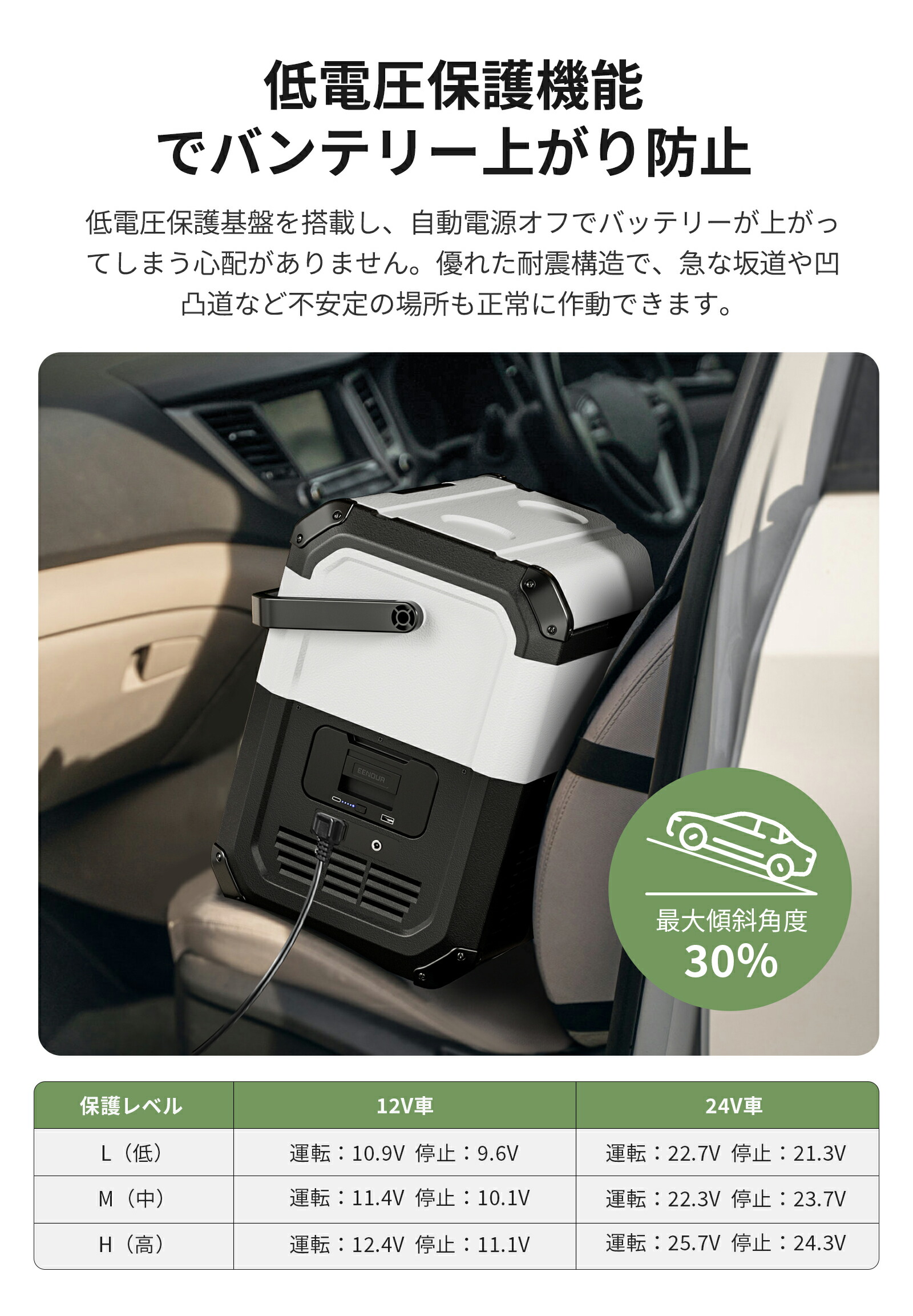 楽天市場】【2,000 円オフ お買い得価格+最大P9倍付き】EENOUR -20℃~60