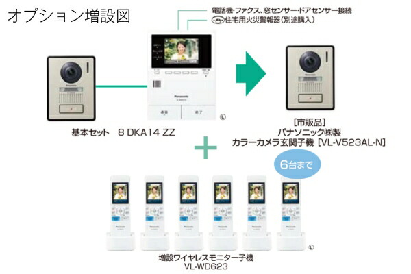 楽天市場】LIXIL Panasonic製 テレビドアホンP 2:7型 親子セット 親機