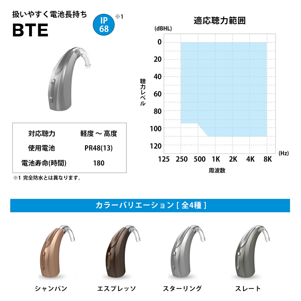 楽天市場】電池式 補聴器 本体 スターキー モデルS3 Starkey Model S3