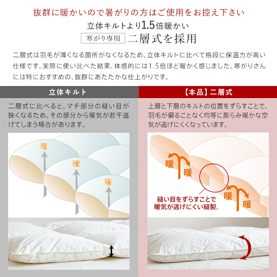 楽天市場】【数量限定半額クーポン】羽毛布団 二層式 ポーランド産
