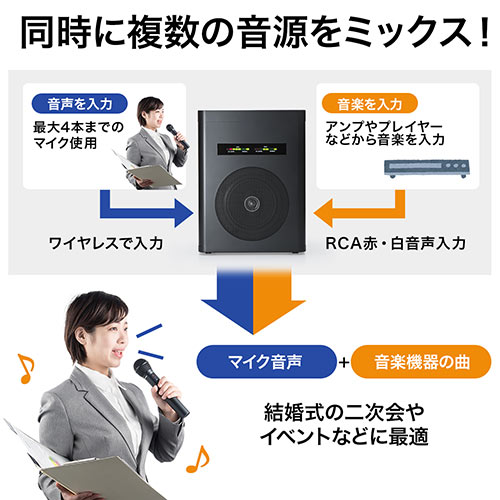 楽天市場】拡声器 ワイヤレス 40W マイク 2本付 ワイヤレスアンプ 会議