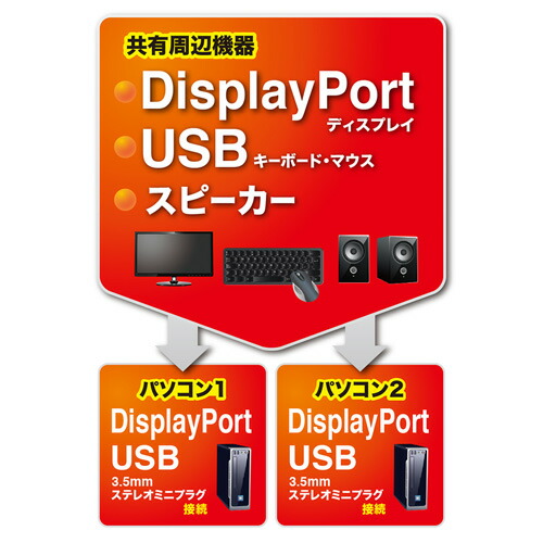 楽天市場】【最大2000円OFFクーポン配布中】KVMスイッチ パソコン切替