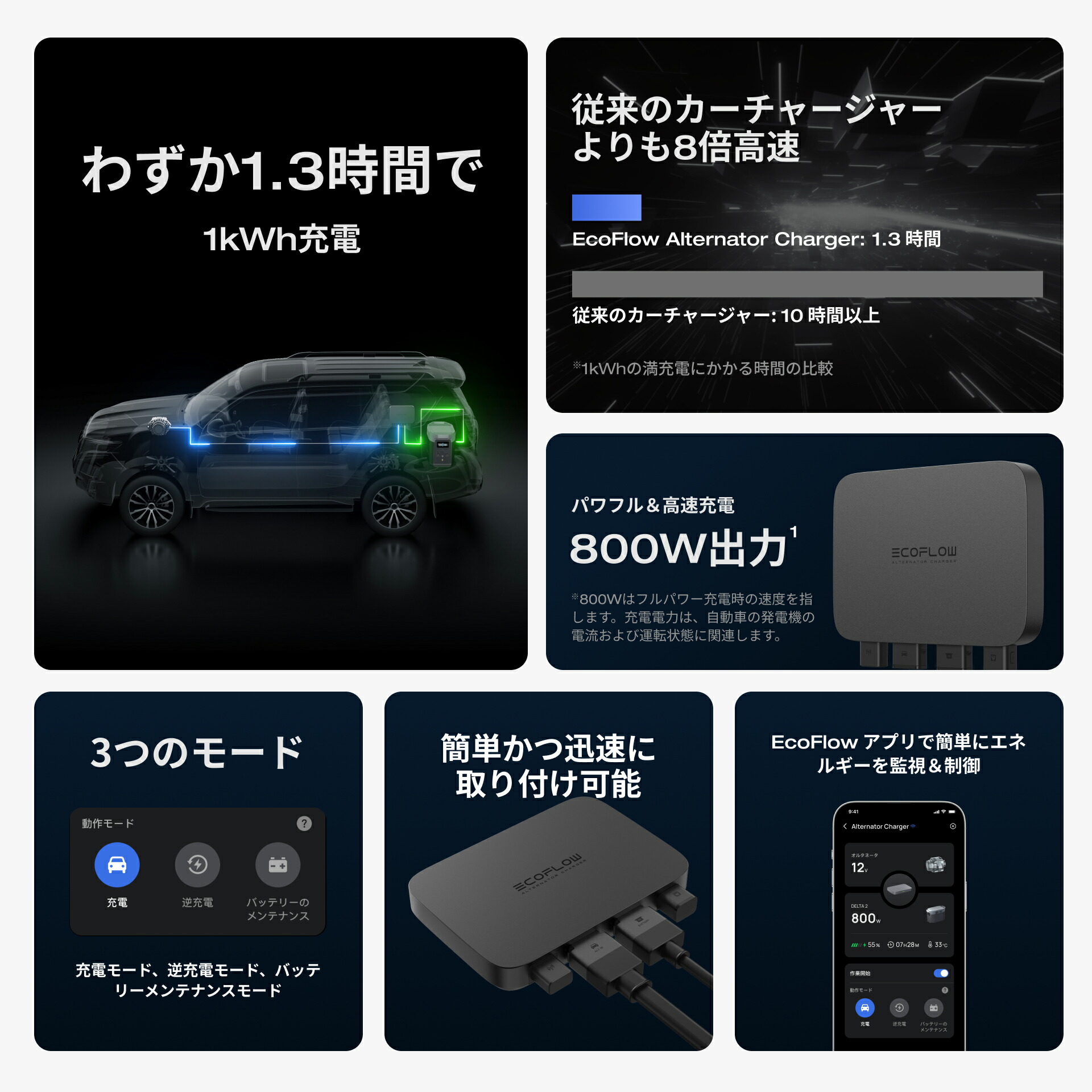 楽天市場】EcoFlow Alternator Charger 走行充電器+DELTA Pro 3600Wh