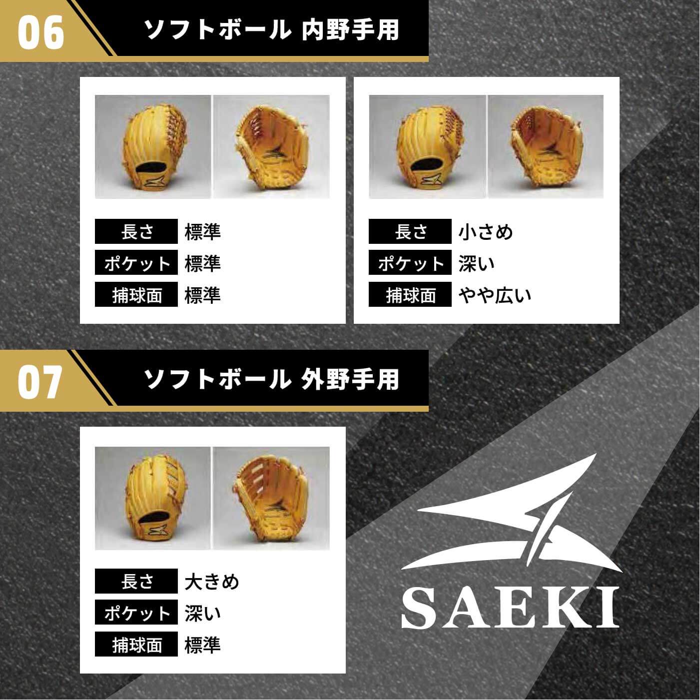 楽天市場】【ふるさと納税】SAEKI 軟式用オーダーグローブ 野球 ソフト