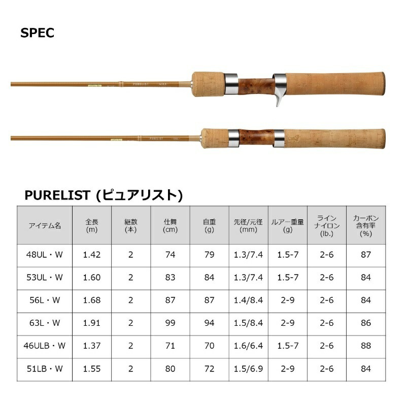 楽天市場】ダイワ ピュアリスト 46ULB・W / ネイティブ 渓流 ルアー