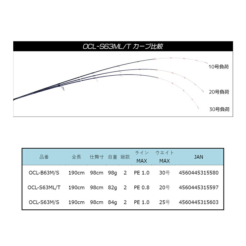 楽天市場】クレイジーオーシャン オーシャンクロー OCL-S63ML/T : 釣具