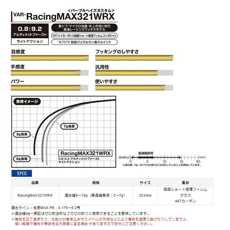 楽天市場】バリバス ワカサギ穂先 Racing MAX 321WRX : 釣具のFTO