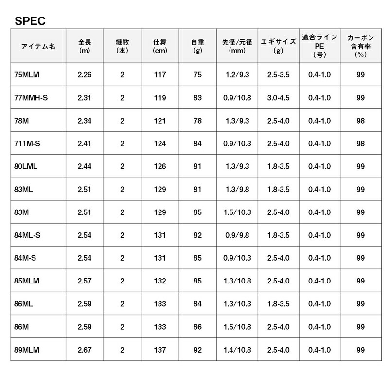 楽天市場】ダイワ エメラルダス AIR 85MLM・K / エギング ロッド エア