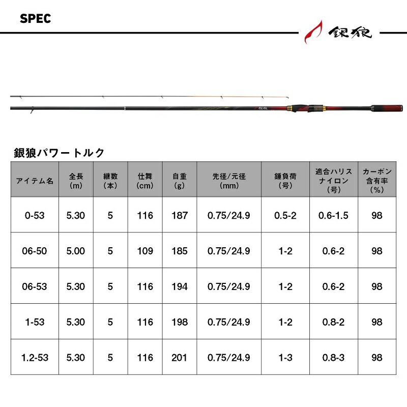 楽天市場】ダイワ 銀狼パワートルク 1.2-53・J / チヌ 黒鯛 竿 ロッド
