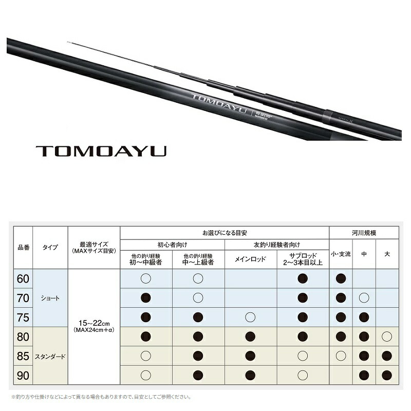 楽天市場】シマノ 25友鮎 75 / 鮎 あゆ 友釣り 竿【大型1】 : 釣具のFTO