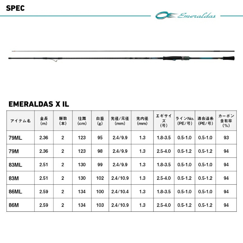 楽天市場】ダイワ 25エメラルダス X IL 86M・J / エギング ロッド