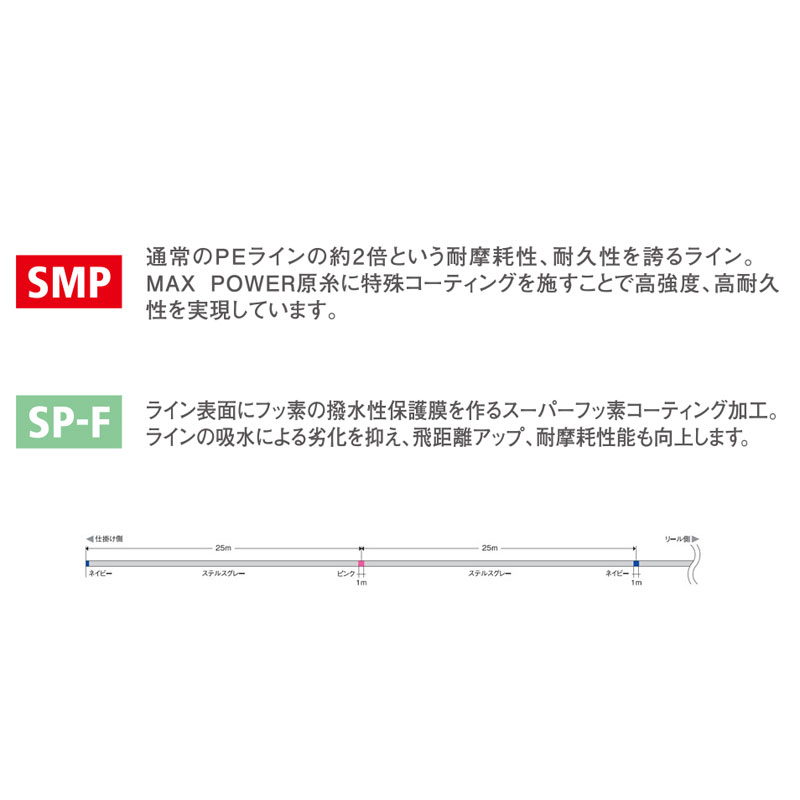 楽天市場】バリバス バリバス アバニ キャスティングPE SMP 400m 5号