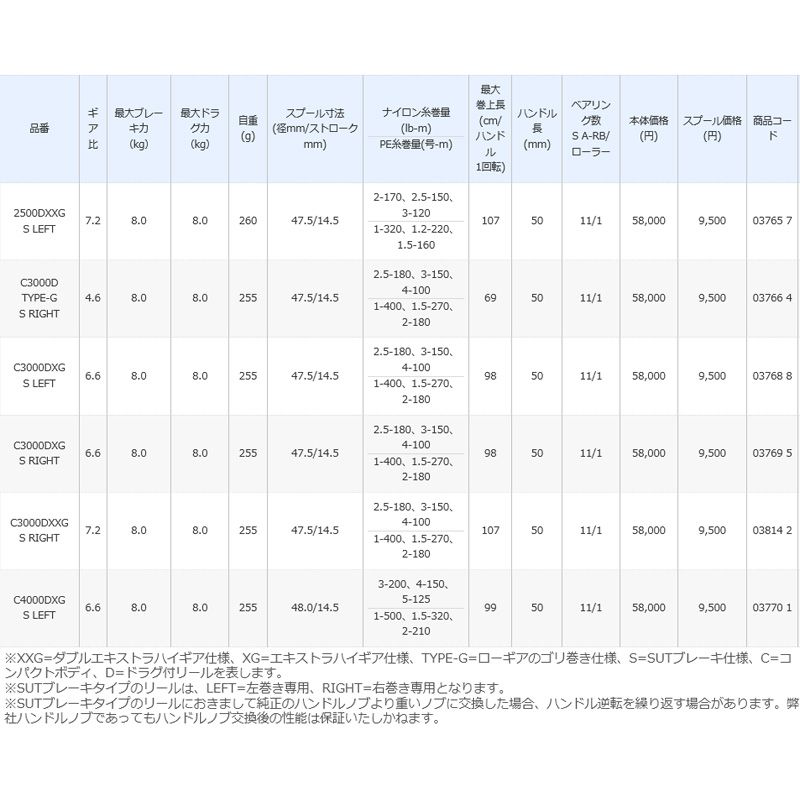 楽天市場】シマノ(Shimano) 17 BB-X ハイパーフォース C4000DXG S LEFT
