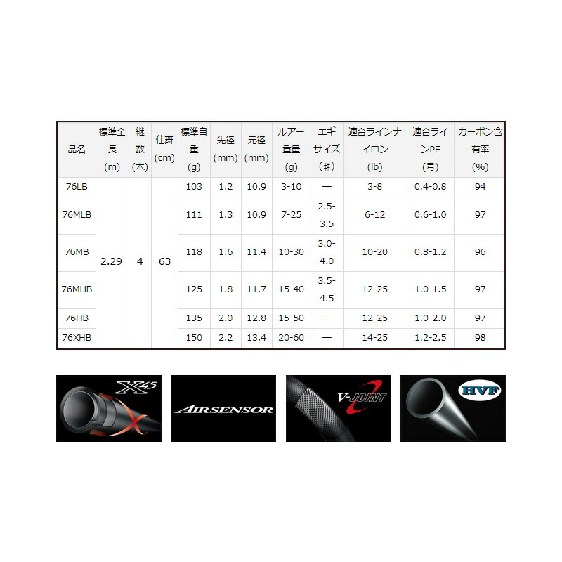 楽天市場】ダイワ(Daiwa) 7 1/2 （セブンハーフ）76HB / マルチルアー