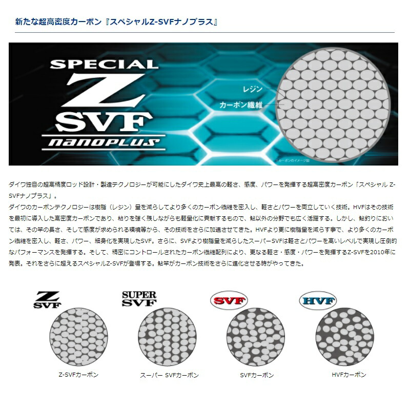 楽天市場】ダイワ(Daiwa) グランドスリム 95・Y 【釣具 釣り具