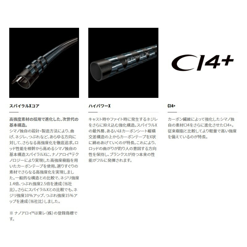 楽天市場】シマノ 21ゲームタイプEJ B510-6 / 電動ジギング ロッド