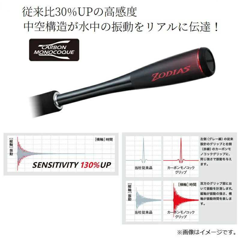 楽天市場】シマノ 20 ゾディアス 169MH-S/2 / バス ベイト ロッド 2