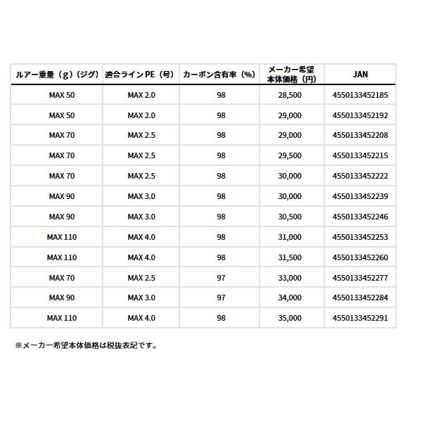 楽天市場】≪'25年4月新商品！≫ ダイワ ドラッガー MX 96H 〔仕舞寸法