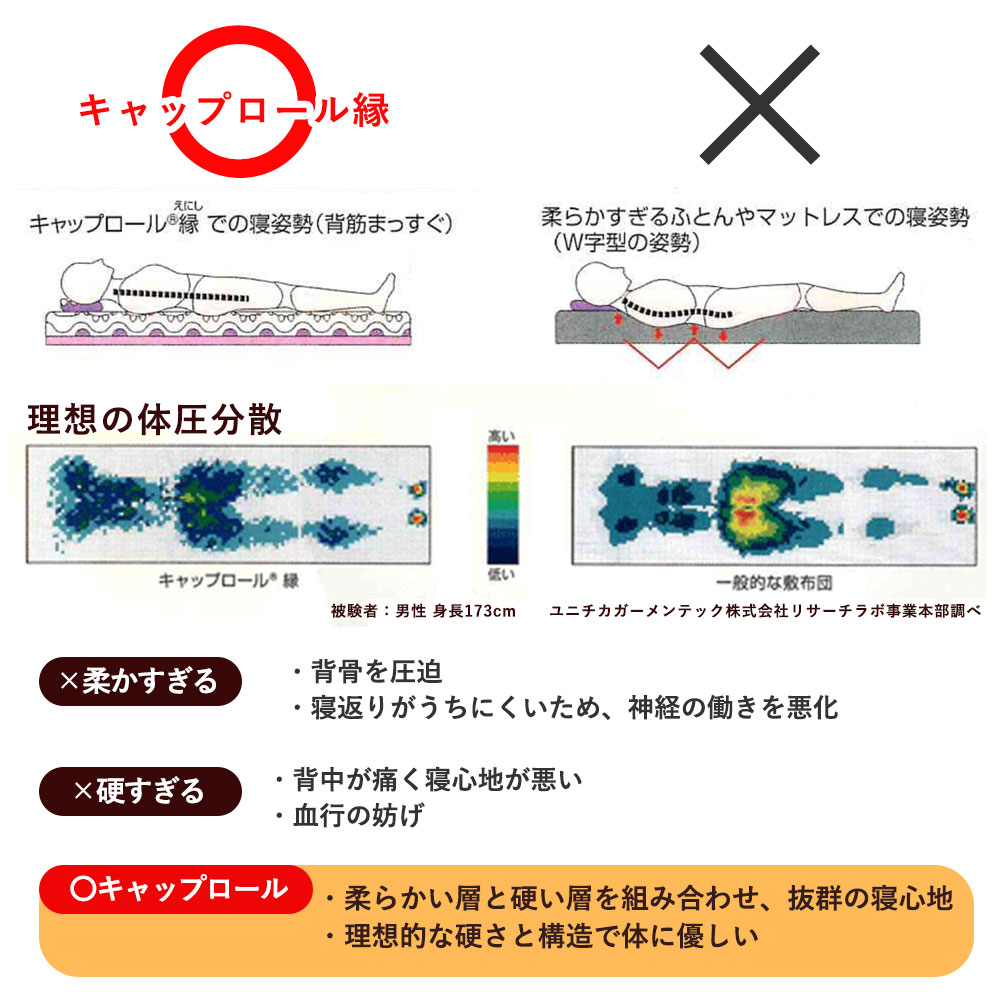 楽天市場】【最大7,000円OFFクーポン！10月11日12:59まで】マットレス
