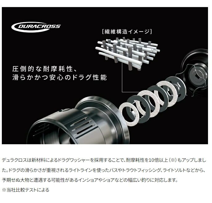 楽天市場】シマノ 24 ツインパワー 4000XG (Shimano スピニングリール