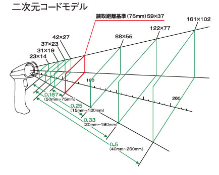 楽天市場】GT20Q-SB-V2 Bluetoothモデル | デンソーウェーブ QR対応 高