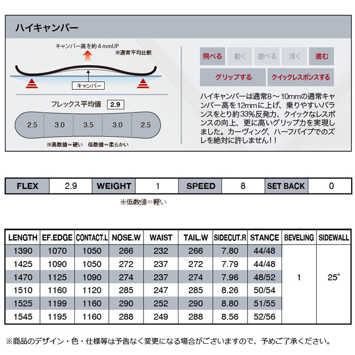 楽天市場】25-26 トルクレックス TORQREX TQX スノーボード !! DIABLO