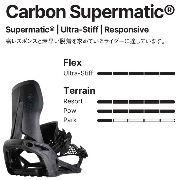 楽天市場】25-26 NIDECKER ナイデッカー ビンディング バインディング