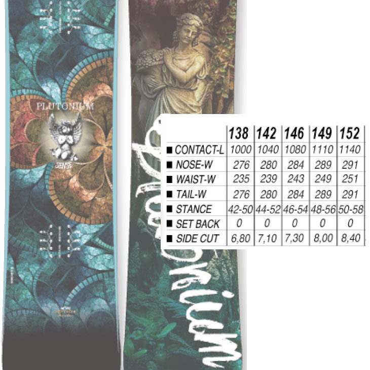 楽天市場】24-25 プルトニウム PLUTONIUM スノーボード 板 グラトリ