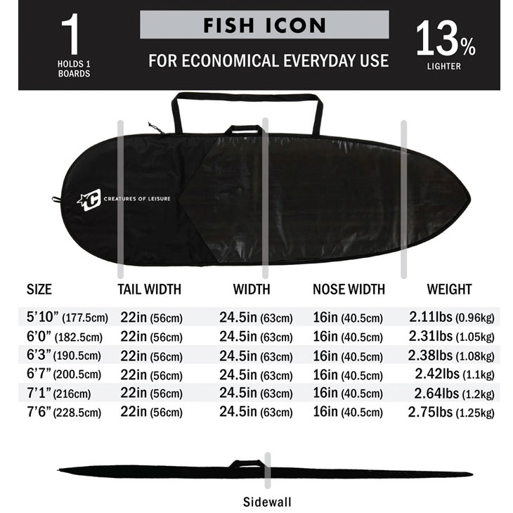 楽天市場】クリエイチャー サーフ ボード ケース 2023 フィッシュ