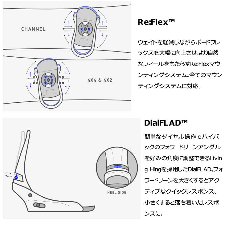 楽天市場】23-24 BURTON バートン ビンディング レディース SCRIBE Re