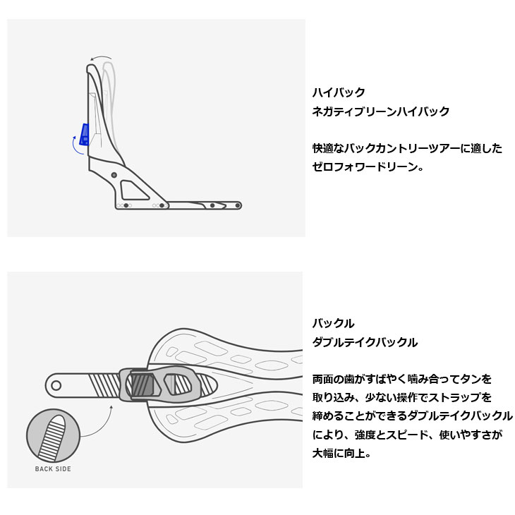 楽天市場】24-25 BURTON バートン ビンディング Hitchhiker