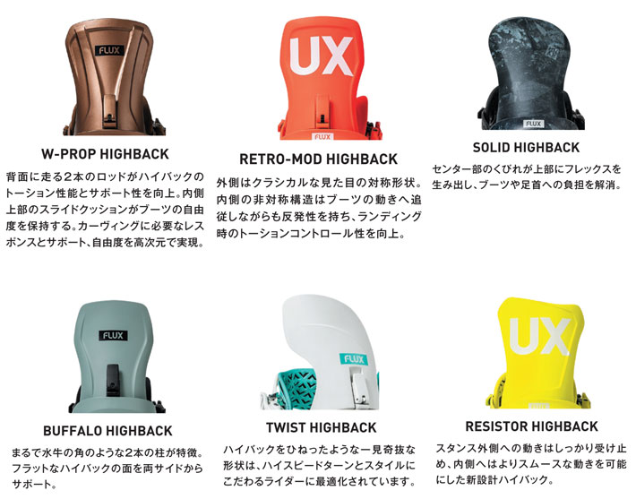 楽天市場】25-26 フラックス FLUX ビンディング XV MF-07 エックスブイ