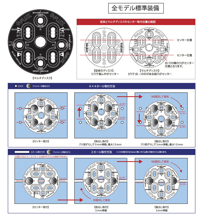楽天市場】FLUX フラックス Multi Discs マルチディスク ビンディング