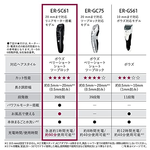 楽天市場】パナソニック バリカン ヘアーカッター プログレード 日本製