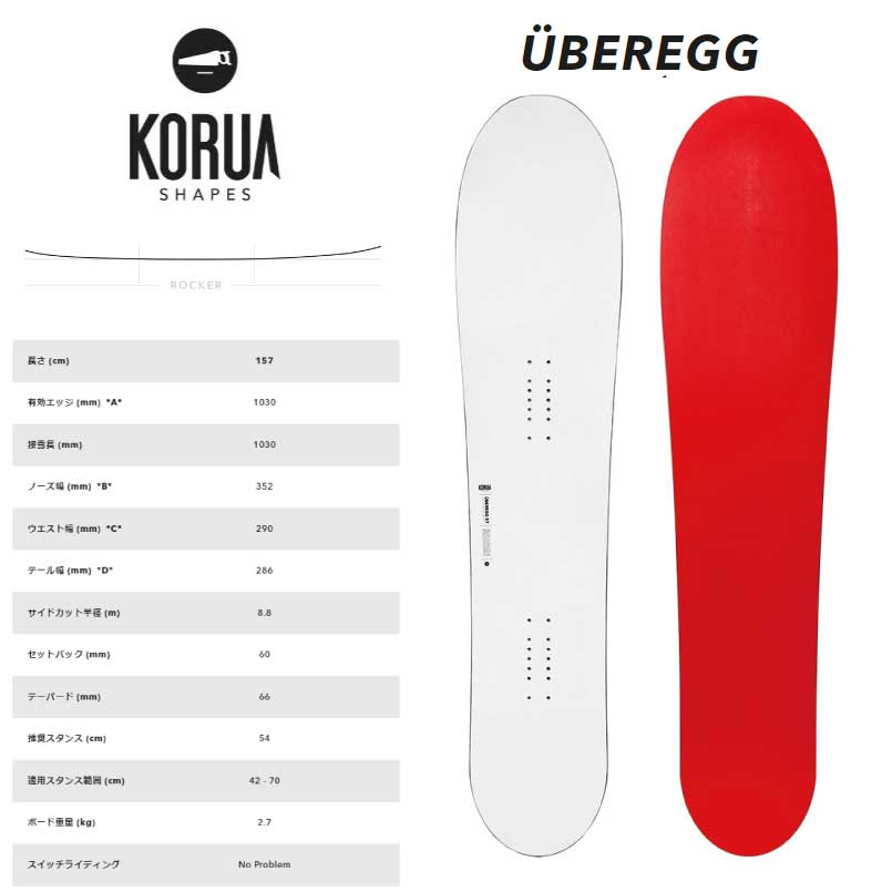 楽天市場】コルア シェイプス ウーバーエッグ KORUA ÜBEREGG UBEREGG