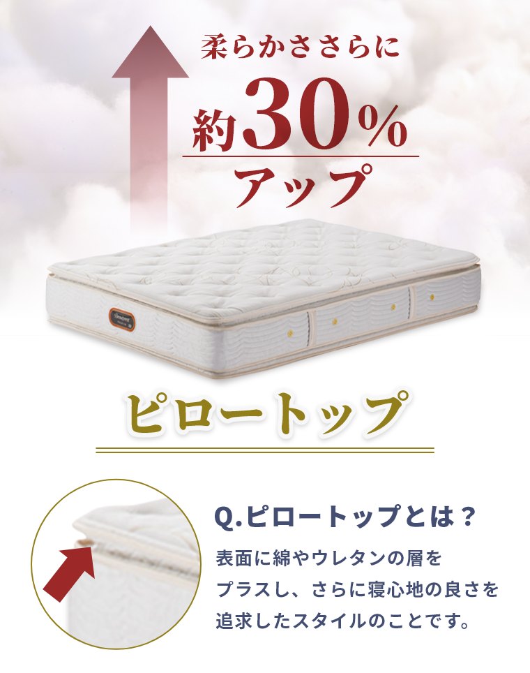 楽天市場】【シモンズ正規取扱店】 シモンズ マットレス【カスタム