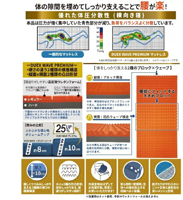 楽天市場】【COSTCO】コストコ【西川】 西川 高反発敷布団マットレス