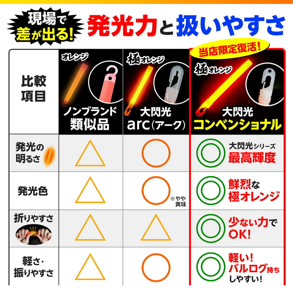 楽天市場】業務用 大閃光 コンベンショナルタイプ バルク 100本入