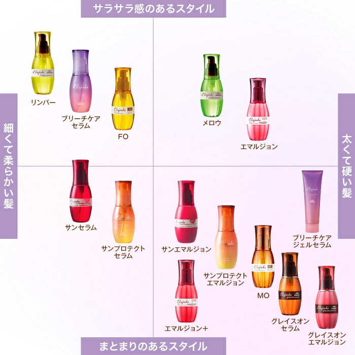 楽天市場】ミルボン ディーセス エルジューダ MO / 120mL【ミルボン