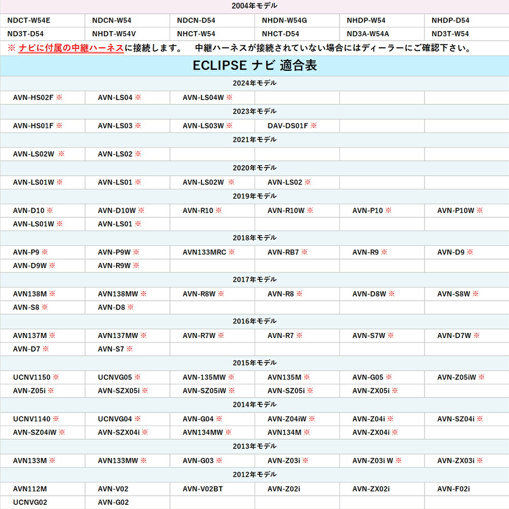 楽天市場】バックカメラ 変換 アダプター イクリプス AVN-Z05iW バック