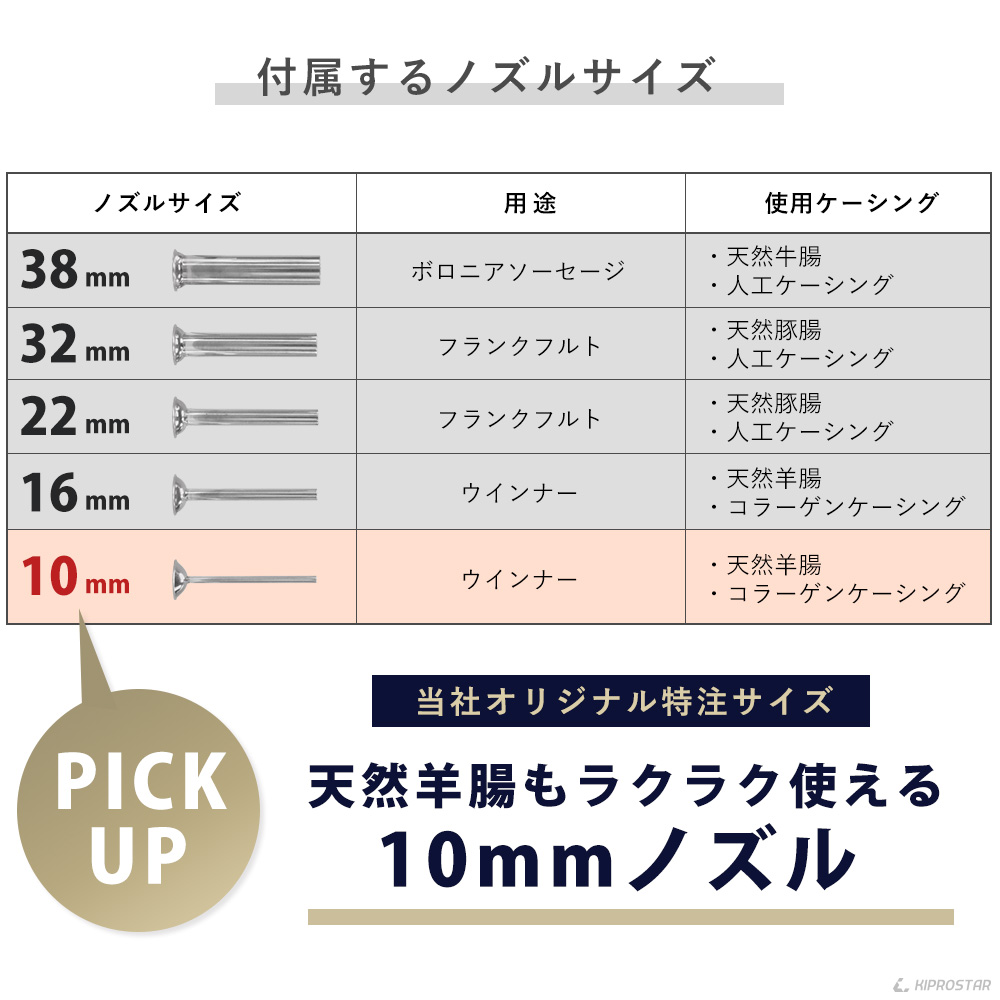楽天市場】【送料無料】ソーセージスタッファー 7Lタイプ ステンレス