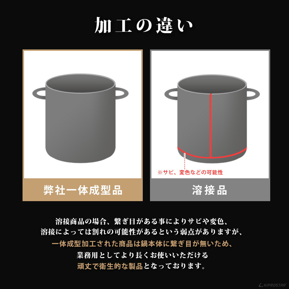 楽天市場】KIPROSTAR IH対応電磁調理器鍋 ステンレス寸胴鍋32cm (蓋付