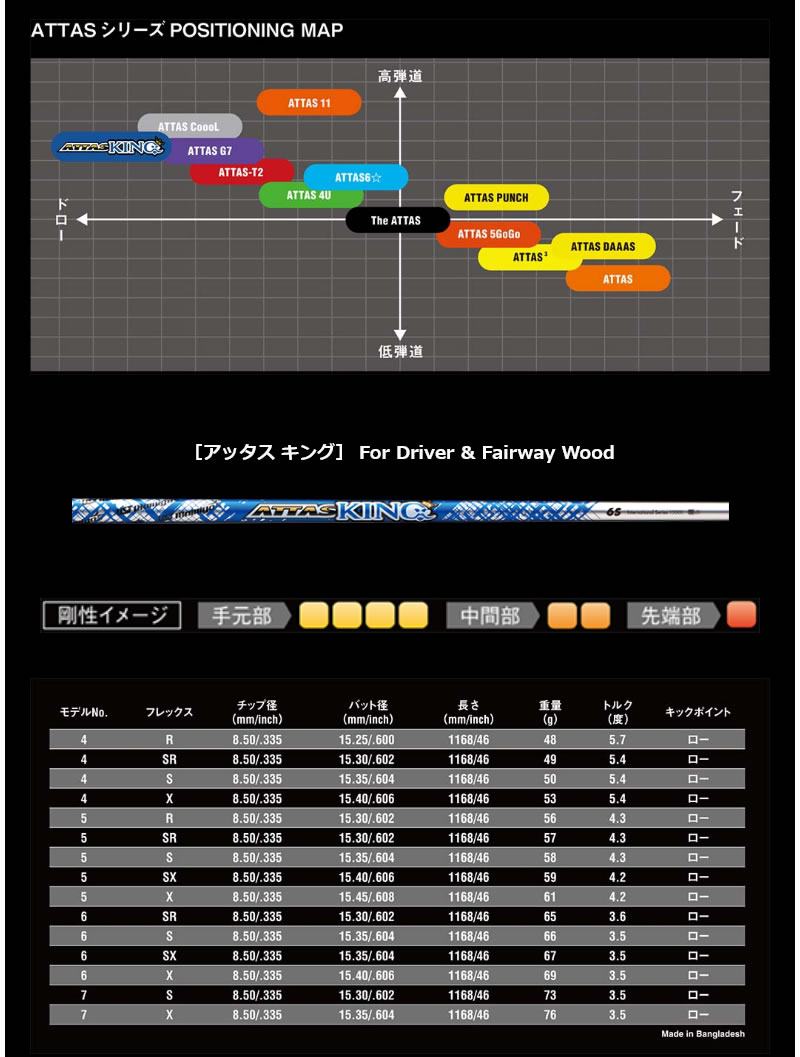 楽天市場】【1年間保証付】 USTマミヤ ATTAS KING アッタス キング