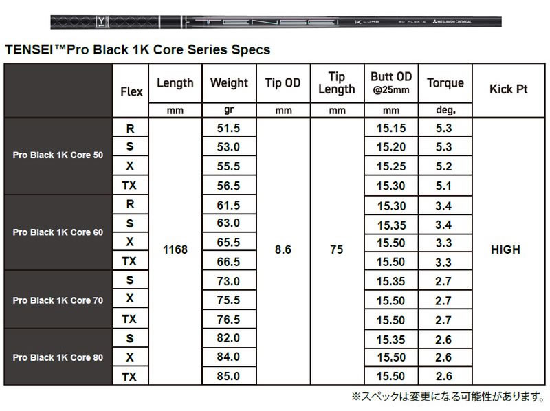 楽天市場】テーラーメイド 用互換 スリーブ付きシャフト 三菱ケミカル