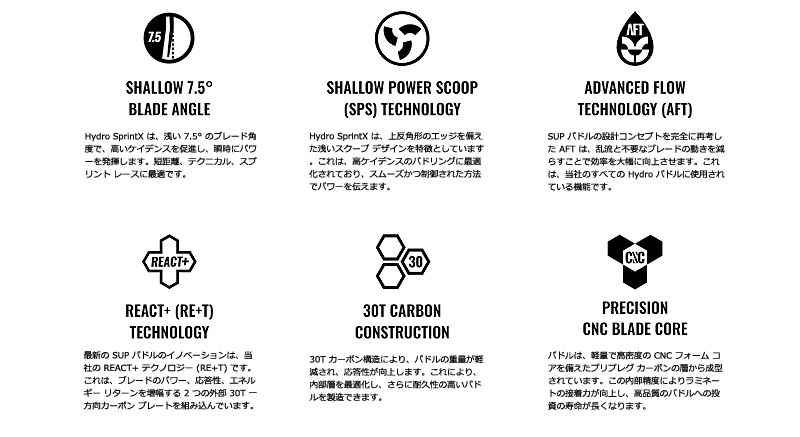 楽天市場】BLACK PROJECT HYDRO SPRINT-X PADDLE /ブラック