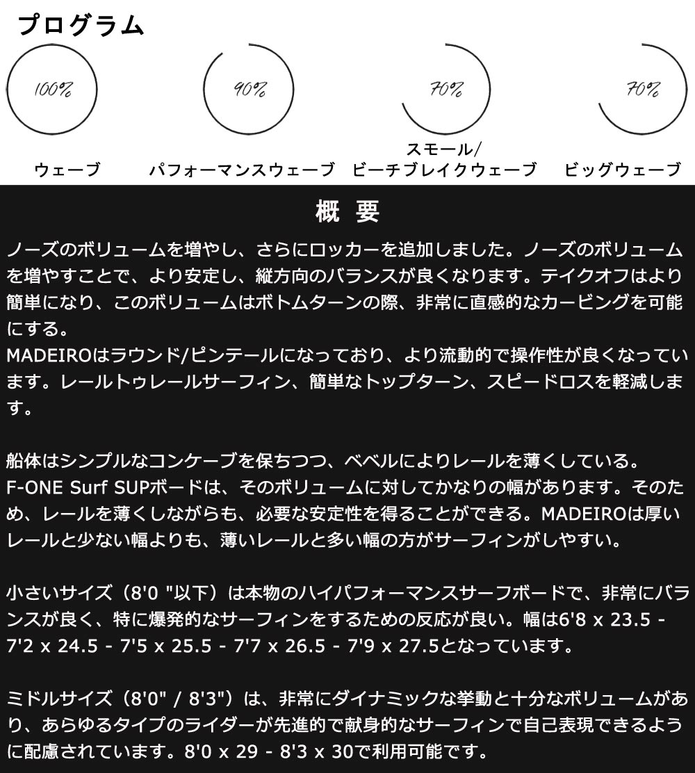 楽天市場】スタンドアップパドルボード SUP サップ F-ONE / エフワン