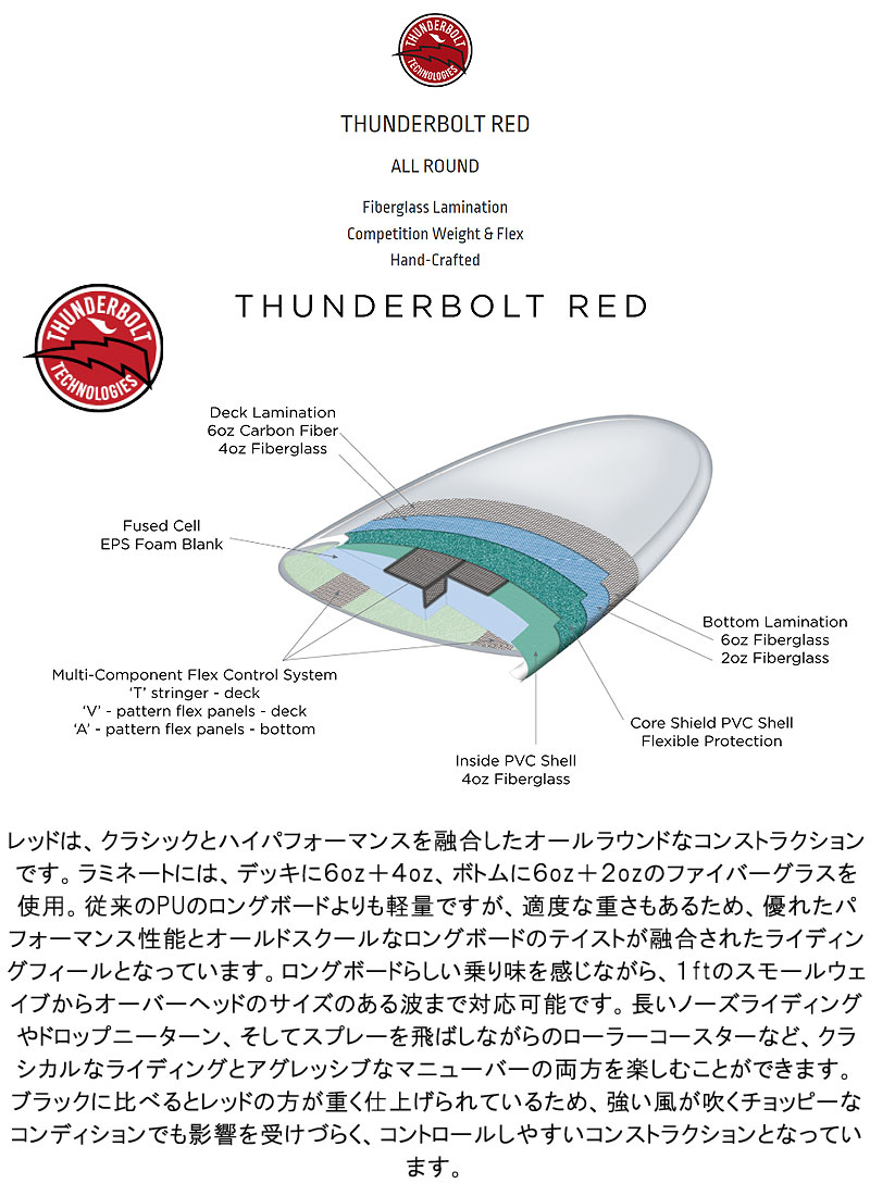 楽天市場】予約商品 2026 THUNDERBOLT CJ NELSON OUTLIER X 6'6〜6'9