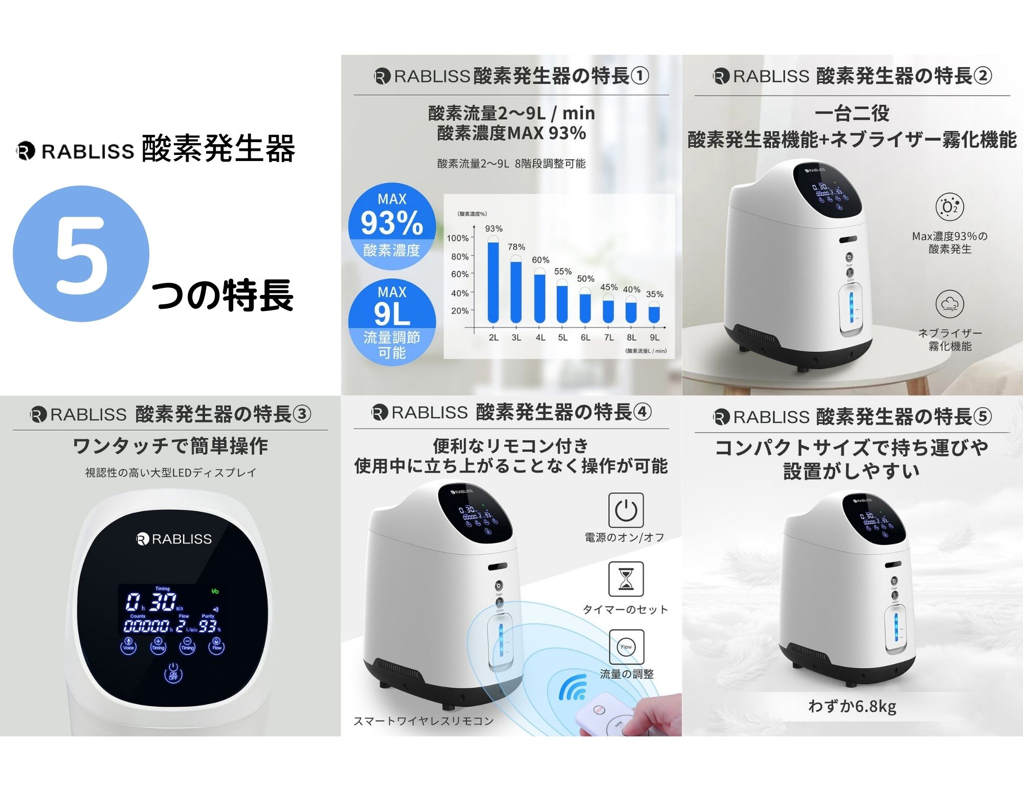 楽天市場】【送料無料】酸素発生器 KO306 93%高濃度 高濃度酸素 酸素
