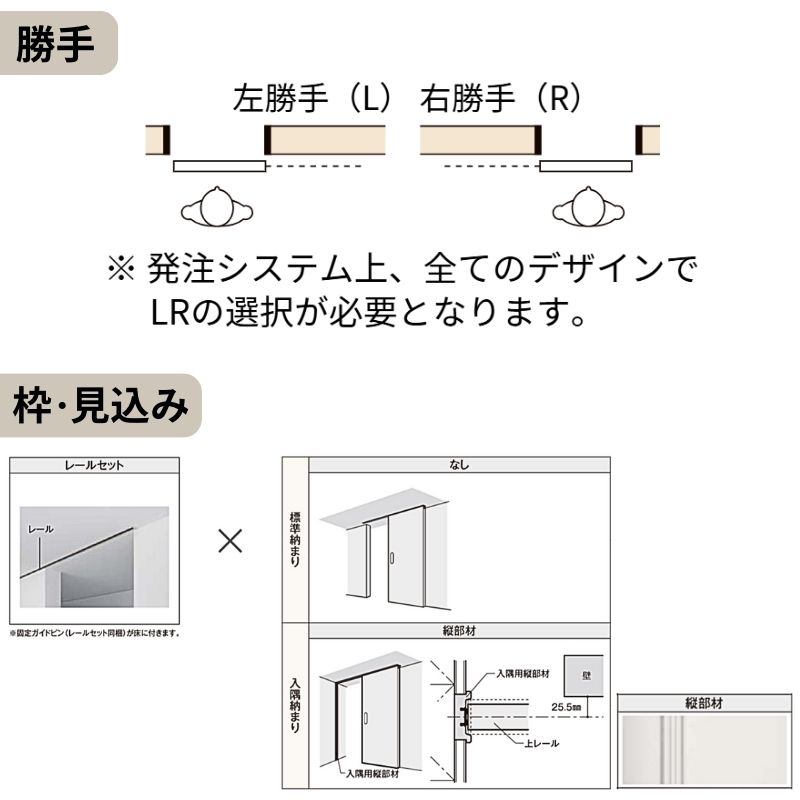 楽天市場】室内引戸 片引き戸 標準タイプ 天井埋込方式 ラシッサS