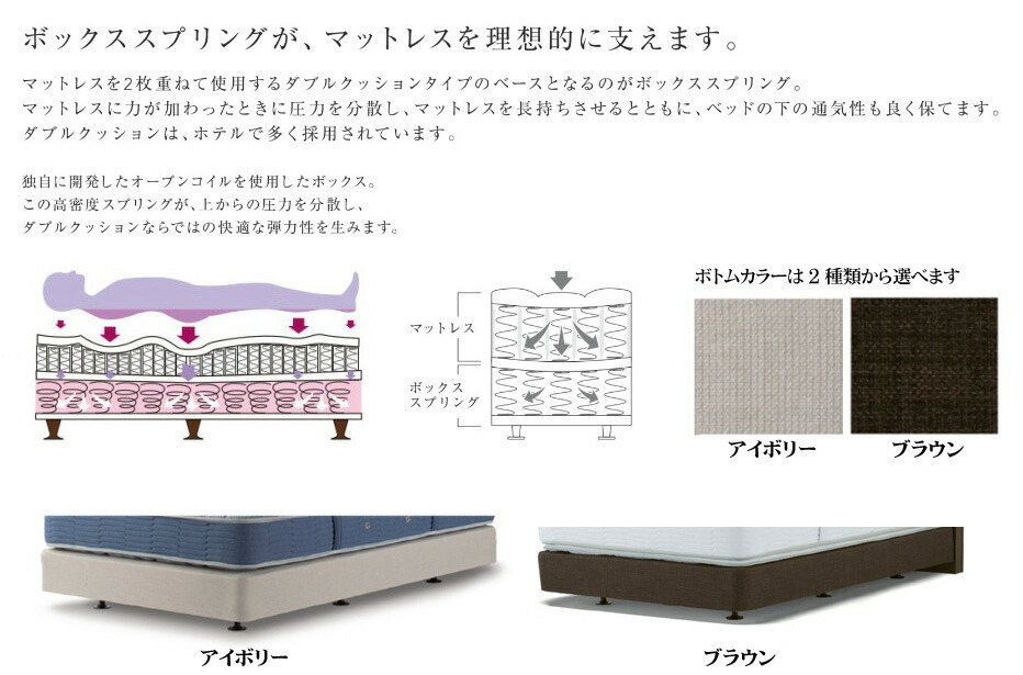 楽天市場】シモンズベッド ダブルクッション用ボックススプリング